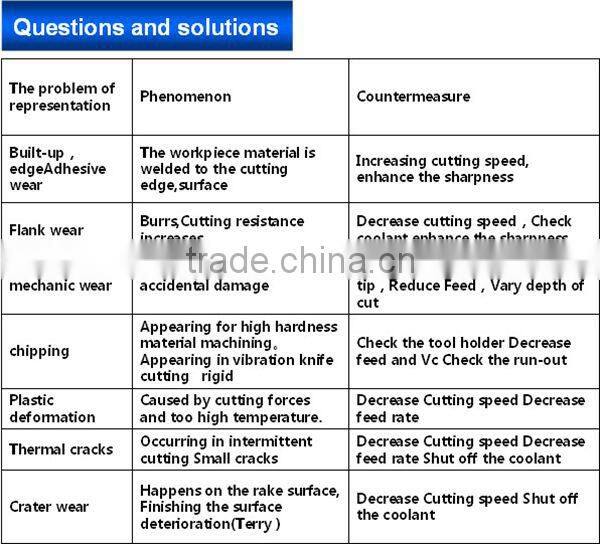 carbide indexable milling inserts
