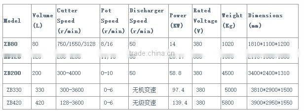 YC Industrial Commercial Meat Cutter