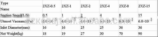 KD Double Stage Manual Vacuum Pump Made in China