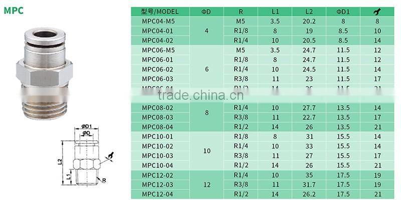 Wholesale push-in and threaded copper pipe fittings from China manufacturer