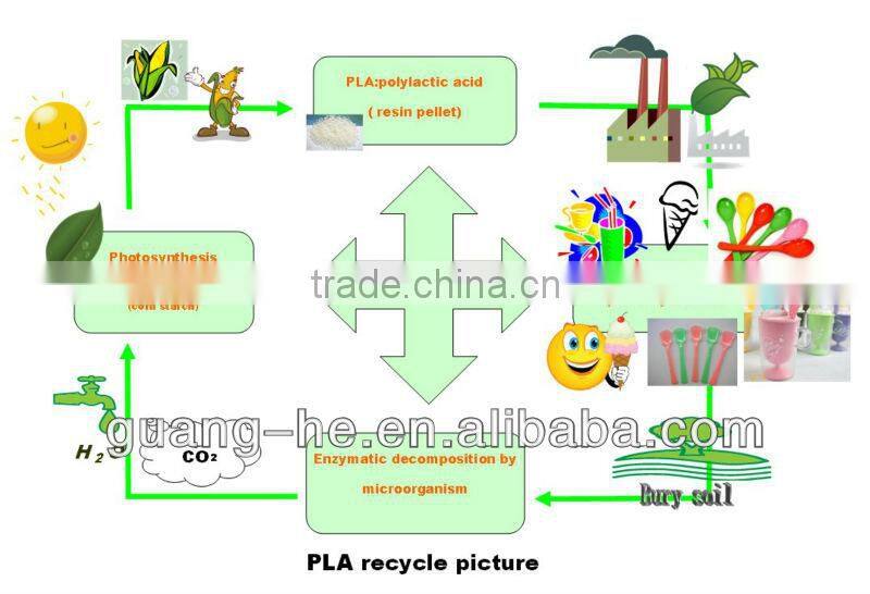 PLA compostable packaging,white compostable plastic bags