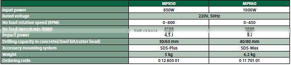 High Quality Status Durable Tools Industrial Rotary Hammer