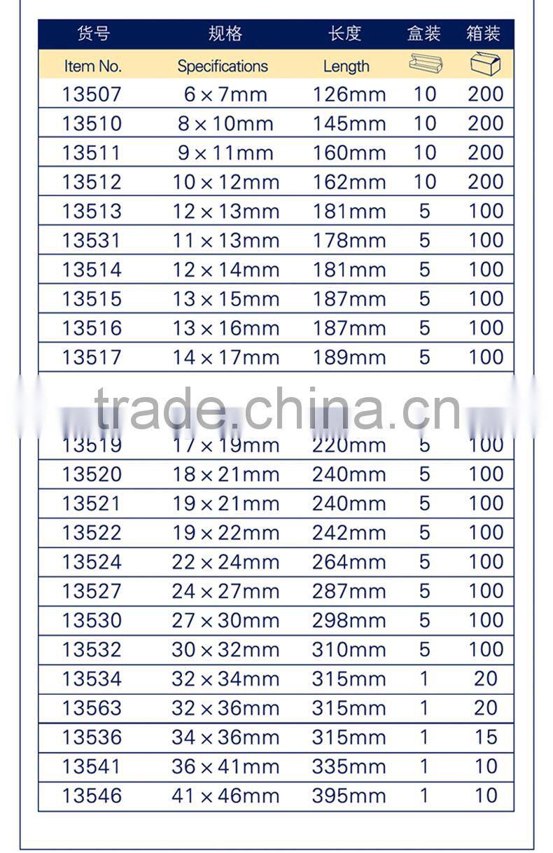 metric double open end wrench,mirror surface CR-V double end wrench,anti-rust open end wrench