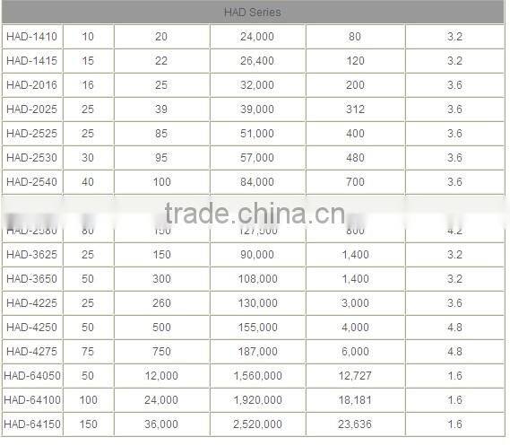 HAC-HAD Series Buffer Accessory with high quality