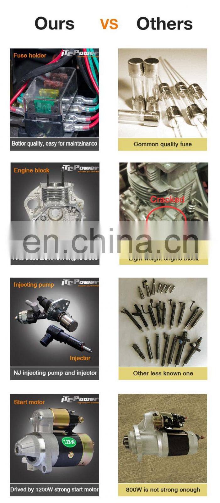 electric start 3 inch Farm irrigation water pump with reasonable price