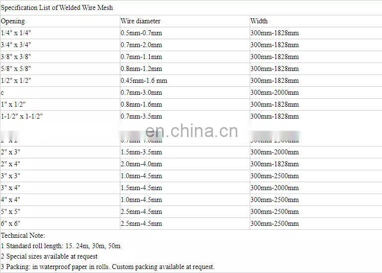 Factory Direct Supply Galvanized Iron Welded Wire Mesh