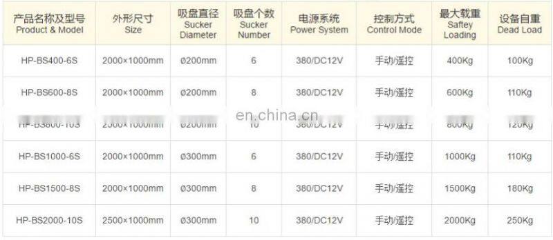 Quality 6 pads vacuum lifter for metal sheet