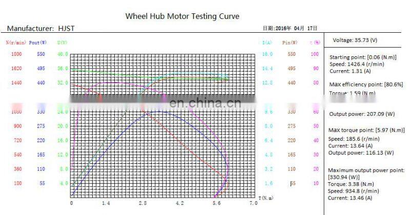 High quality 4 inch solid tire gearless 36V bicycle kit electric brushless scooter hub motor