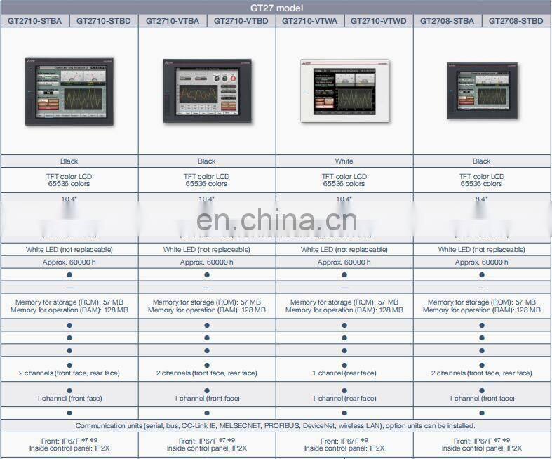 Original new Mitsubishi GT2000 series touch screen panel GT2507-WTBD