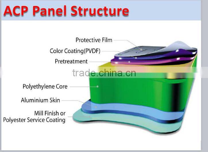 Promotion Cheap Price High Quality Lightweight Roof EPS Sandwich Panel