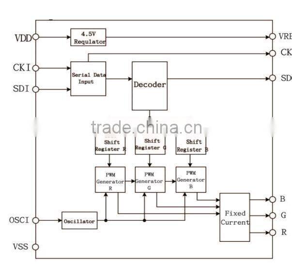 Offering APA102 cheap flashing led diode prices
