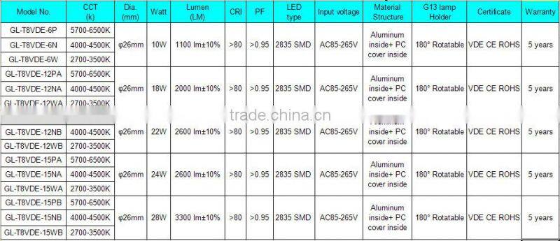 5 years warranty VDE full PC circle 360 degree rotatable frosted PC cover 100-270vac 1.2M 4ft 22w t8 led tube light
