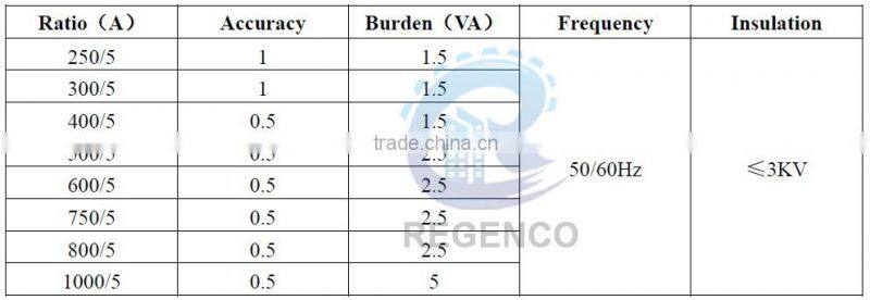 80x80 Split Core Current Transformer