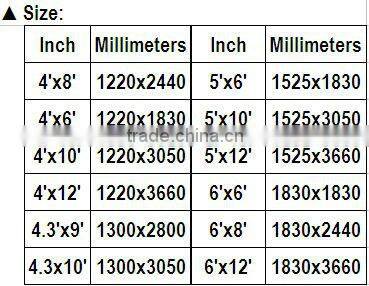 HPL/COMPACT BOARD/TOILET CUBICLE/WASHROOM/LAB.TABLE TOP