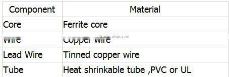 4*15 Ferrite rod core inductor/magnetic rod choke coil