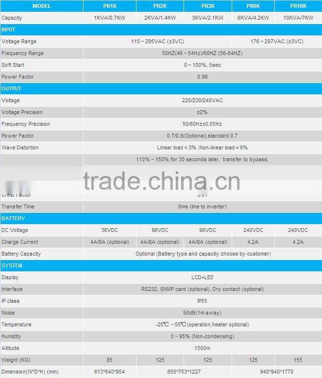 EverExceed ups inverter battery charger battery with ISO/ CE/ RoHS approval for home application