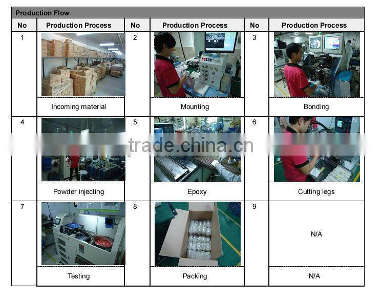 LED manufacturer 5mm straw hat led diode light