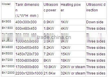 Industry ultrasound washing system for Mechanical parts