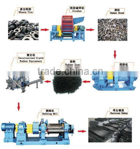 tire cutting machine
