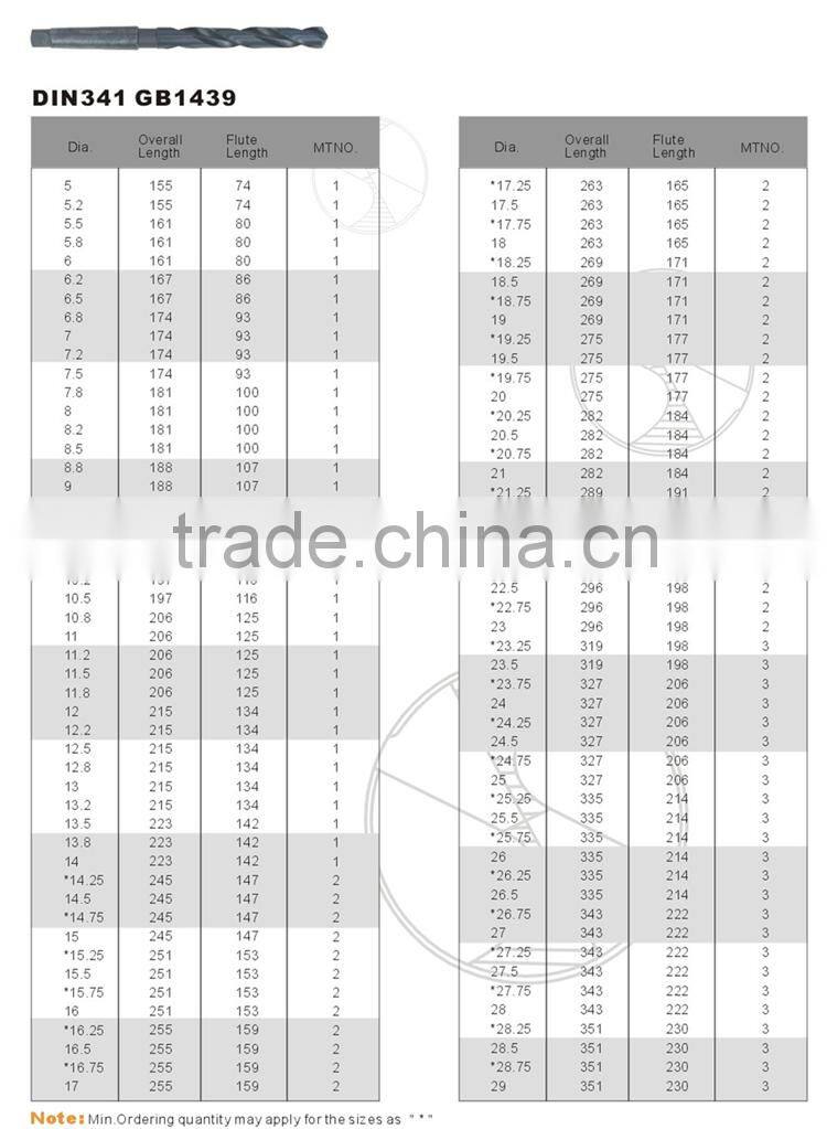 DIN341 HSS Taper Shank Twist Drill Bits