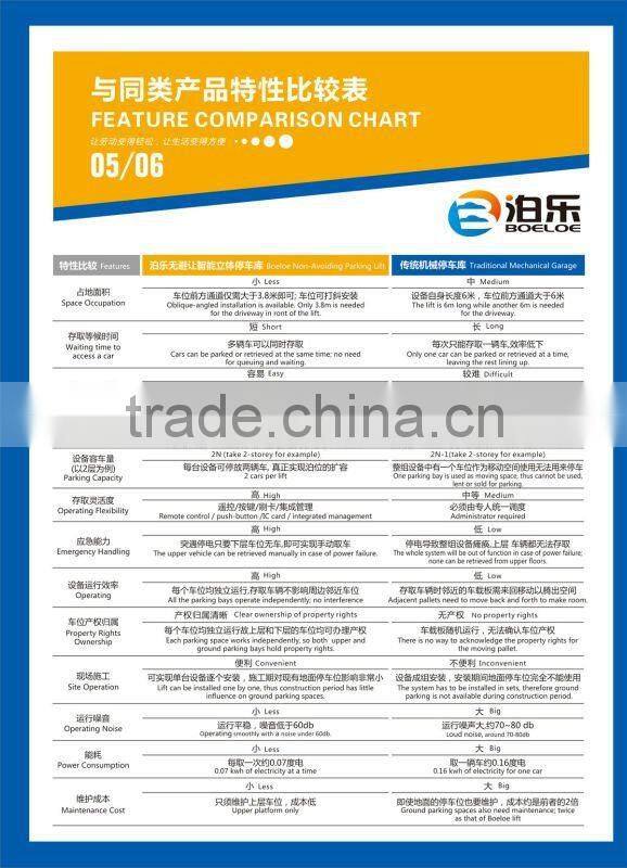 Non Avoiding auto Car Parking lift single track car lift