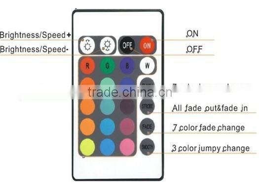 LED Control Box RGB Controller 5m 5050 wireless IR Remote 24Key