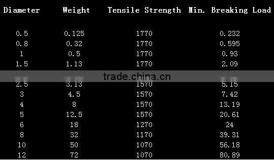 China Supplier High Quality Stainless Steel 304 Wire From Alibaba Com