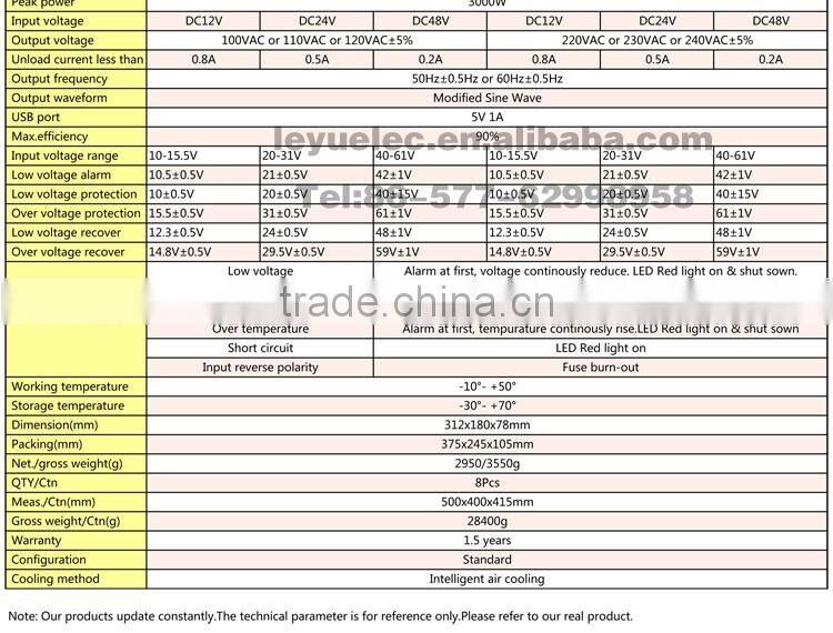 Professional manufacturer modified wave inverter 1500 watt DC 24v to AC 110v /220v OPIM -1500 high frequency power inverter