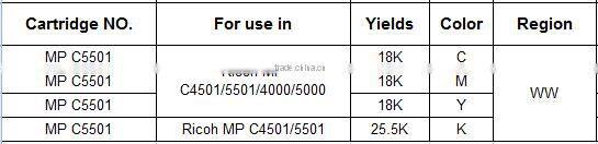 Reset Chip for Ricoh MP C4501 C5001 C5501 4501 5001 5501 MPC4501 MPC5001 MPC5501