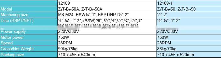 sheet pipe threader machine factory
