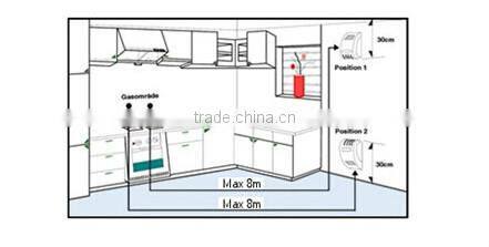 Wireless Fire Detector LPG/LNG gas detector Alarm Sensor System