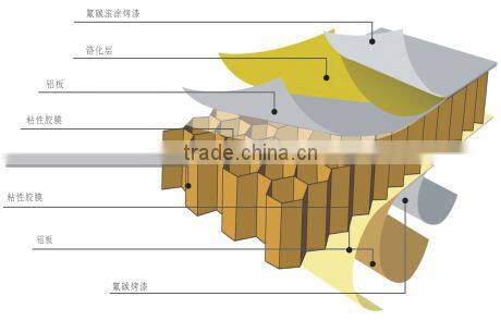 Stable quality reasonable price aluminium stainless steel aluminium honeycomb panel