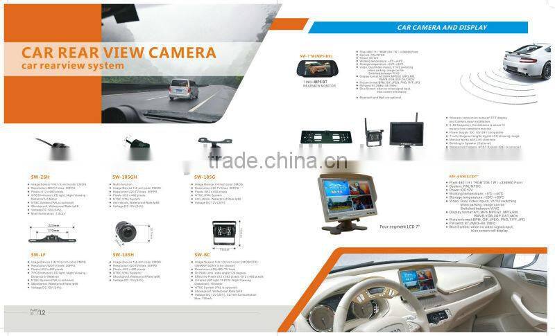 Automotive Camera,vehicle security camera