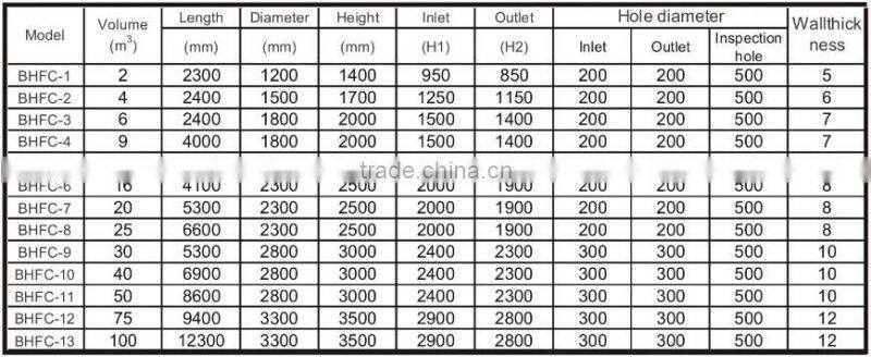 FRP septic tank for sewage treatment
