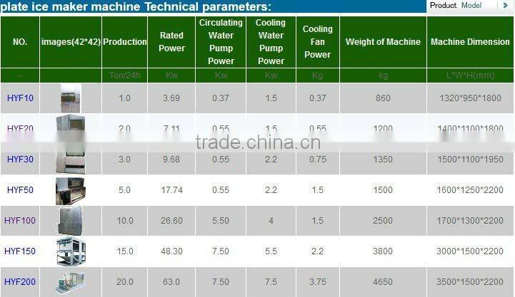 Energy-saving Plate Ice Maker for Fishery