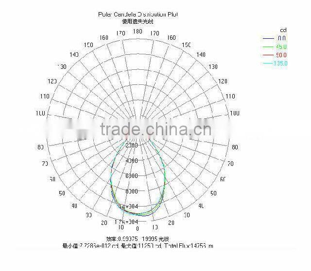 Hight Quality LED Minging Lamp