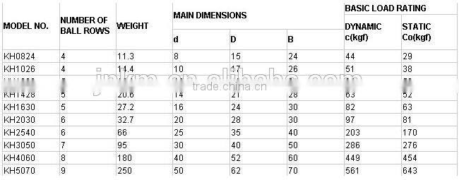 Low voice linear bearing rail KH3050PP