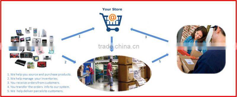 warehousing & sourcing service for dropshipper by air China to Curitiba