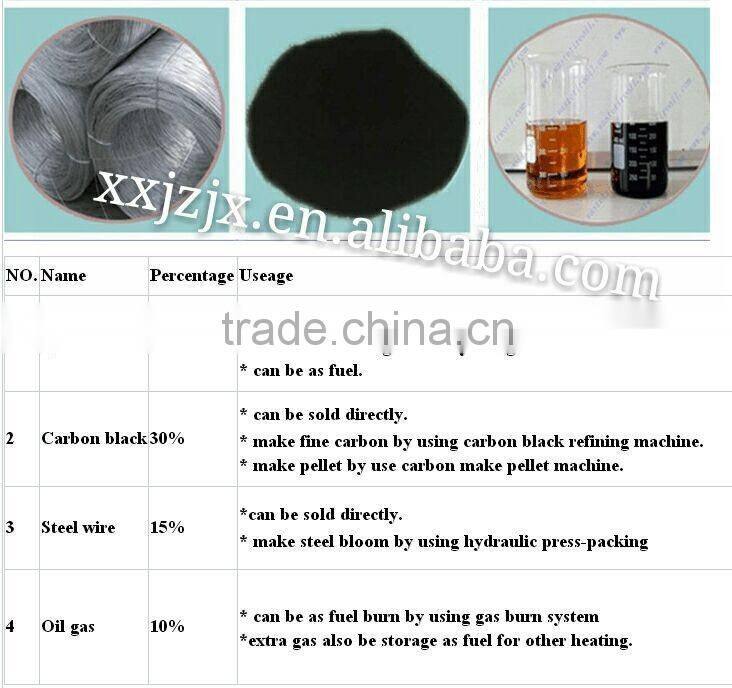 Environmental protection waste plastic/tyre pyrolysis plant/waste tyre recycling machine to oil