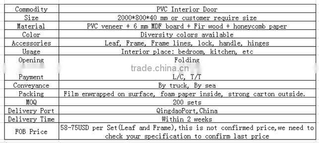 2014 new product modern PVC film faced wooden door designs