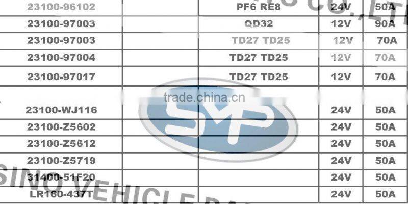 Car Alternator LR190-729