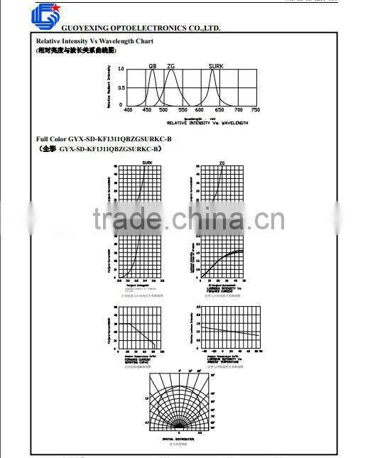 High brightneee Green 3528 smd diode for led lamp