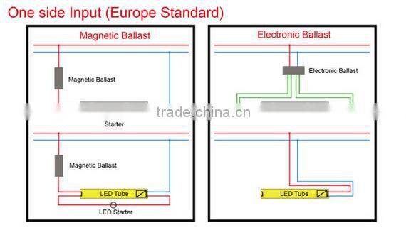 2016 hot sale LED pink light LED light source for fresh meat with 3 years warranty