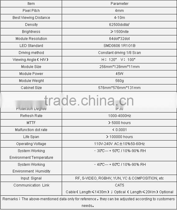 indoor p4 led display/p4 led screen