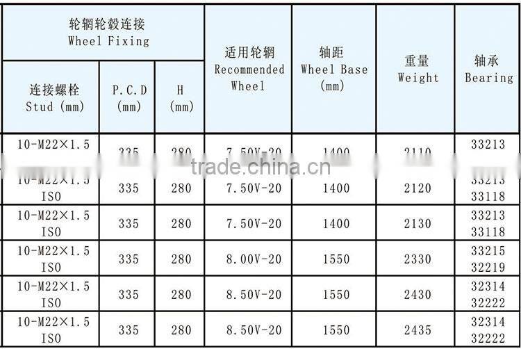 Professional bogie axle
