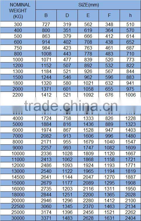 Hot Dip Galvanized Ship Stockless US Navy Anchor