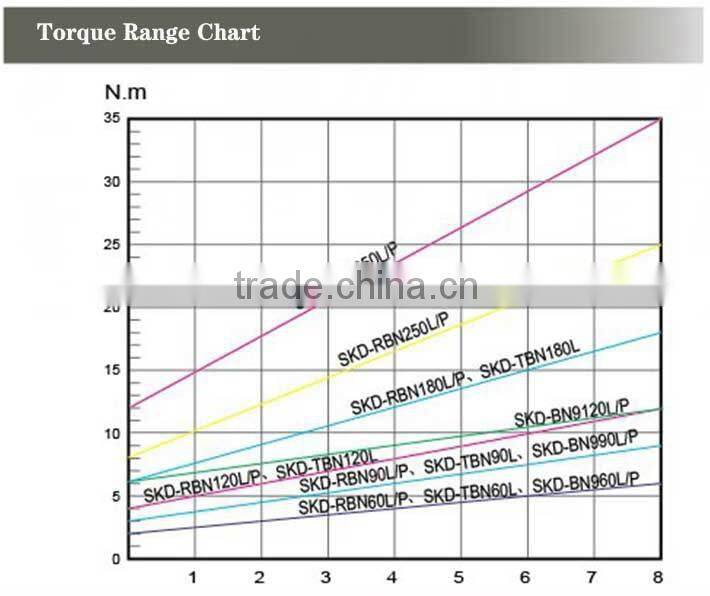 KILEWS DC High Torque Electric Screwdrivers TBN/RBN/BN900