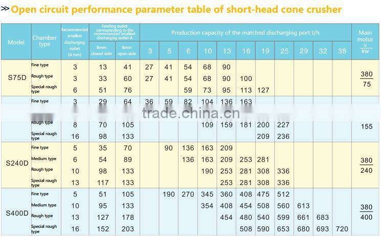 Kisstone top 10 puzzolana/limestone/granite crusher