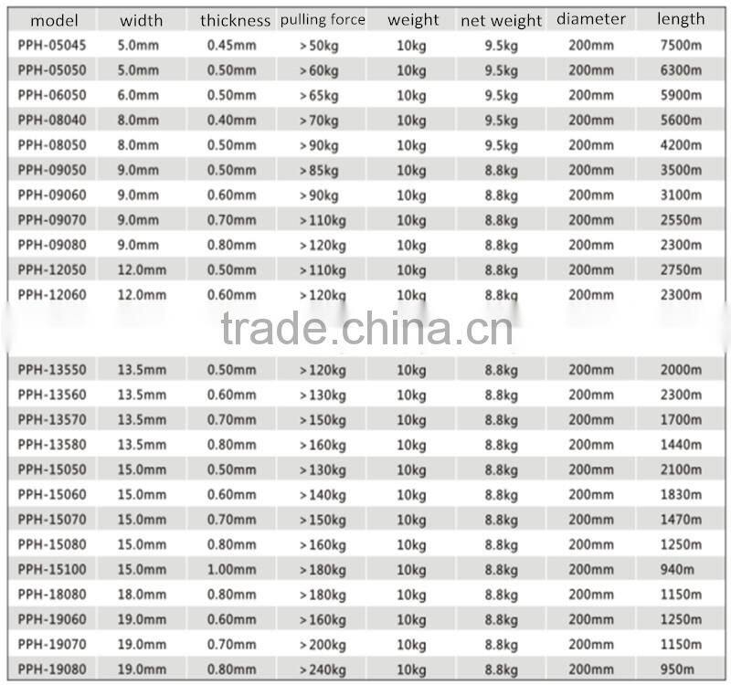 red pp strapping band for machine use