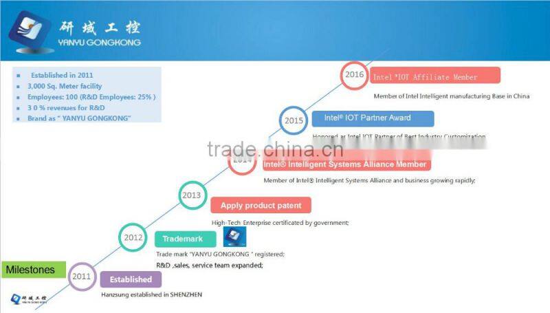 RJ45 Celeron thin x86 motherboard offices embedded system mainboard with 2*RTL8111E